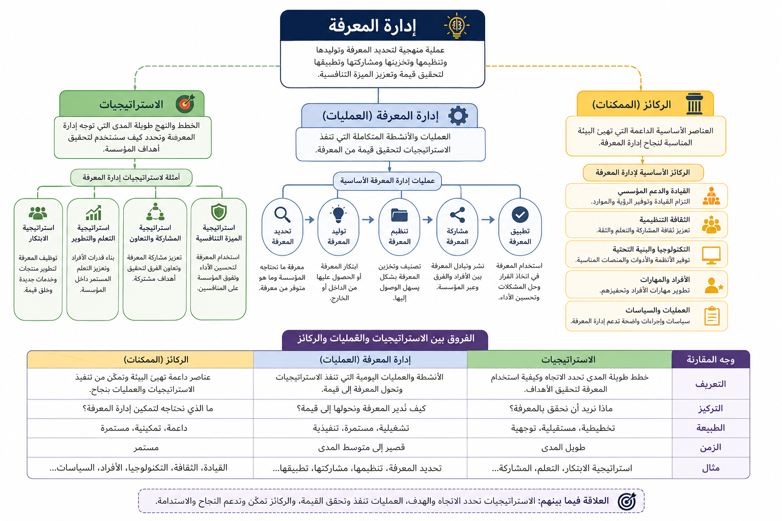 القيادة والادارة 